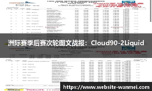 洲际赛季后赛次轮图文战报：Cloud90-2Liquid